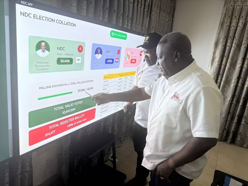 Election 2024: Mahama Spotted in NDC Strong Room as Results Trickle In